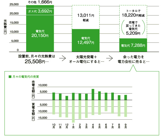 太陽光シミュレーション