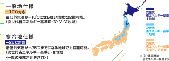 エコキュートの設置の目安