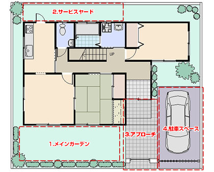 エクステリアリフォームのポイント