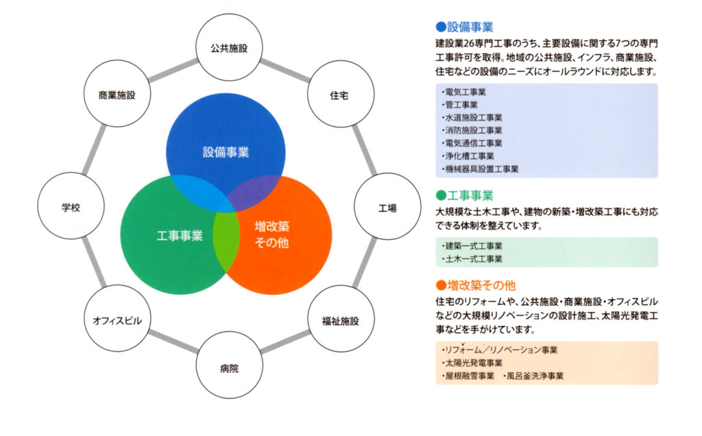 施工実績